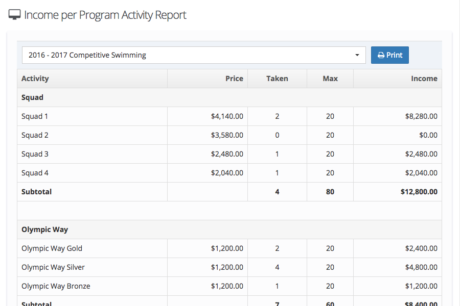 Income per Program Activity